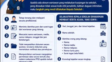 Ketua Umum PAKIS: Jika Ada Dugaan Korupsi Sekolah di Bangkalan, Segera Laporkan ke APH
