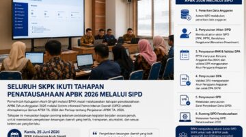 Seluruh SKPK Ikuti Tahapan Penatausahaan APBK 2026 Melalui SIPD